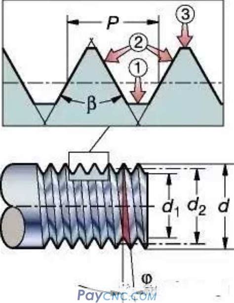 cnc machine threading calculation|advanced thread calculator manual.